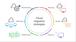 Cloud Migration